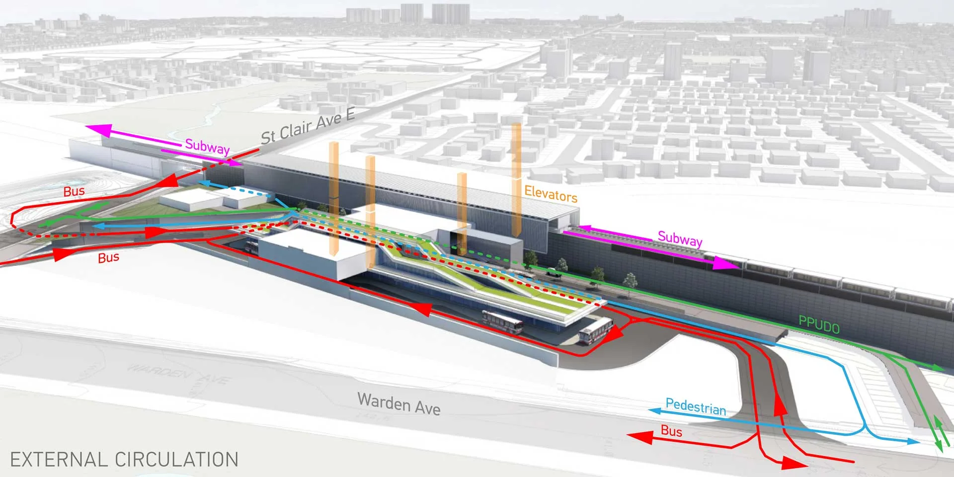 TTC-Warden-Station-2